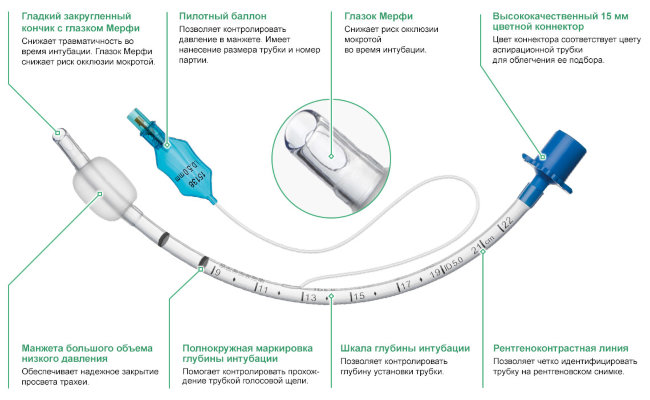 Трубка эндотрахеальная с манжетой № 3,5 (14Fr ) INTEGRAL Трубка эндотрахеальная с манжетой № 3,5 (14Fr ) INTEGRAL