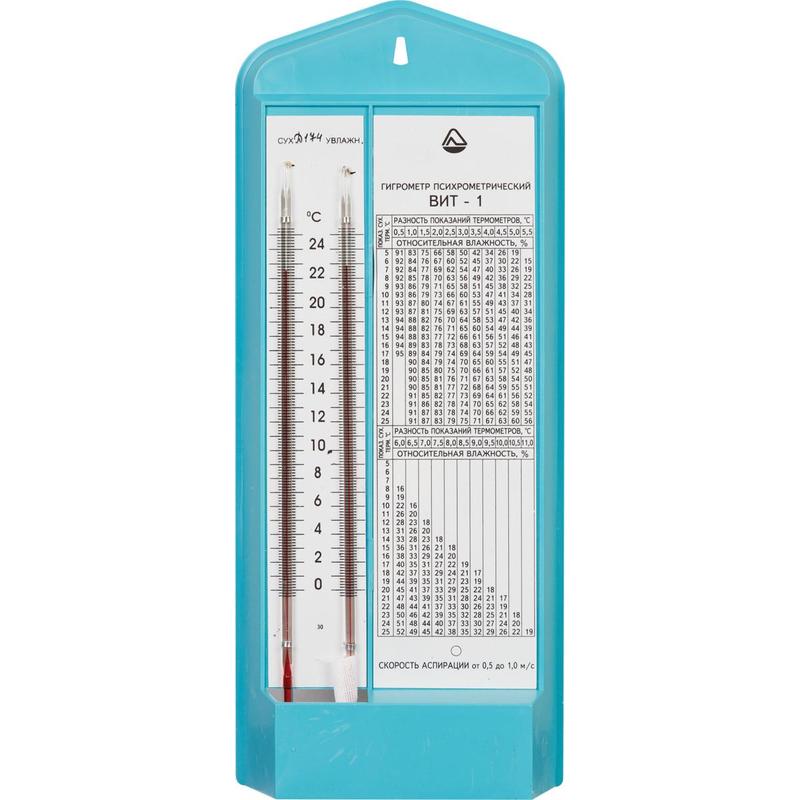 гигрометры